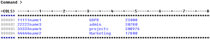 sorted dataset